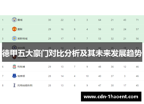德甲五大豪门对比分析及其未来发展趋势