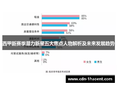西甲新赛季潜力新星五大焦点人物解析及未来发展趋势