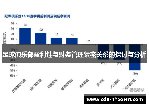足球俱乐部盈利性与财务管理紧密关系的探讨与分析