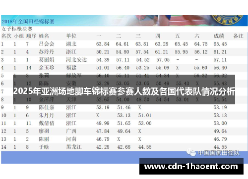 2025年亚洲场地脚车锦标赛参赛人数及各国代表队情况分析