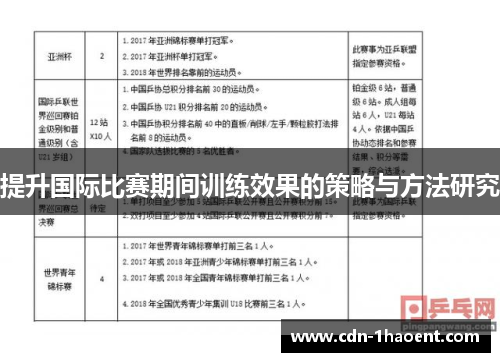 提升国际比赛期间训练效果的策略与方法研究
