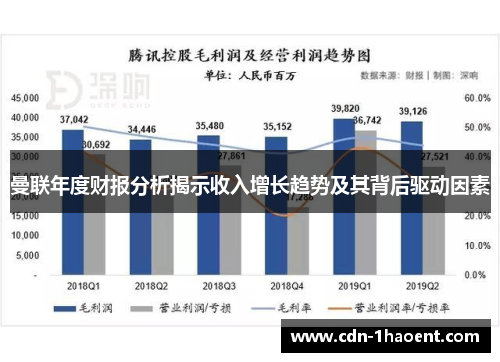 曼联年度财报分析揭示收入增长趋势及其背后驱动因素