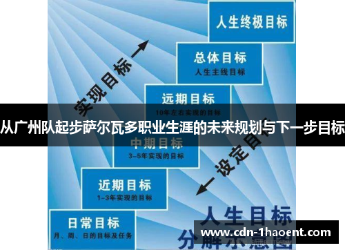 从广州队起步萨尔瓦多职业生涯的未来规划与下一步目标