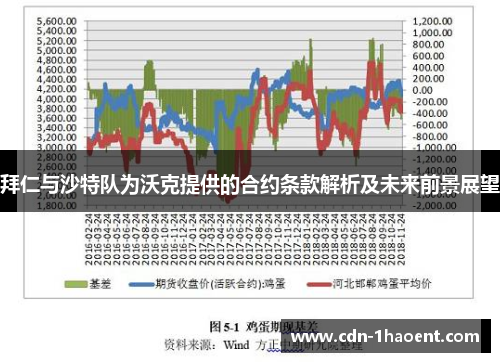 拜仁与沙特队为沃克提供的合约条款解析及未来前景展望