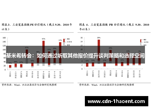 基米希转会：如何通过听取其他报价提升谈判策略和选择空间