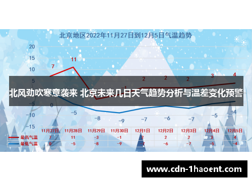 北风劲吹寒意袭来 北京未来几日天气趋势分析与温差变化预警