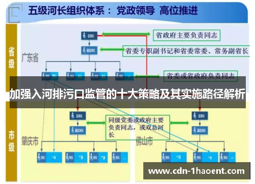 加强入河排污口监管的十大策略及其实施路径解析