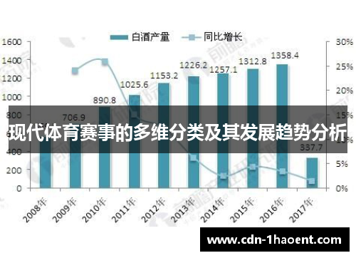 现代体育赛事的多维分类及其发展趋势分析