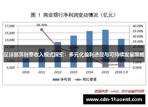 足球部落创意收入模式探索：多元化盈利途径与可持续发展策略
