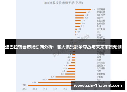 迪巴拉转会市场动向分析：各大俱乐部争夺战与未来前景预测