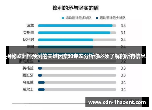 揭秘欧洲杯预测的关键因素和专家分析你必须了解的所有信息