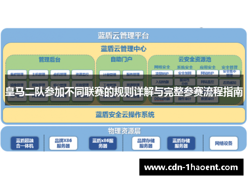 皇马二队参加不同联赛的规则详解与完整参赛流程指南