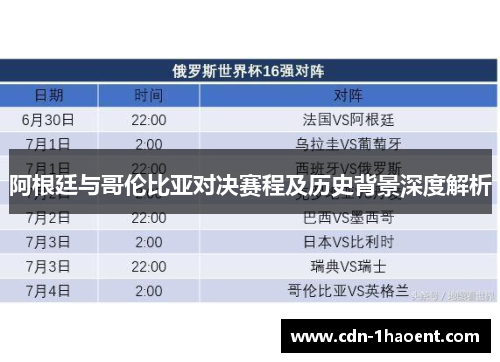 阿根廷与哥伦比亚对决赛程及历史背景深度解析