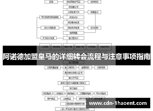 阿诺德加盟皇马的详细转会流程与注意事项指南