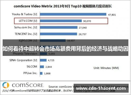 如何看待中超转会市场高额费用背后的经济与战略动因