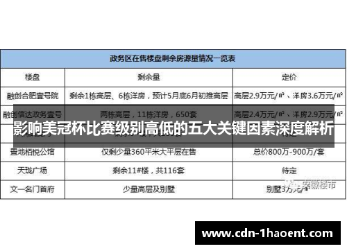 影响美冠杯比赛级别高低的五大关键因素深度解析 影响美冠杯比赛级别高低的五大关键因素深度解析