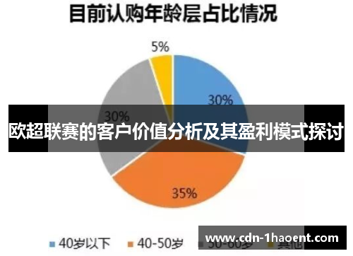 欧超联赛的客户价值分析及其盈利模式探讨 欧超联赛的客户价值分析及其盈利模式探讨