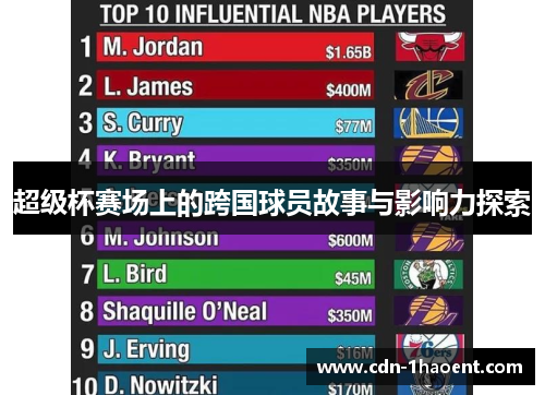 超级杯赛场上的跨国球员故事与影响力探索