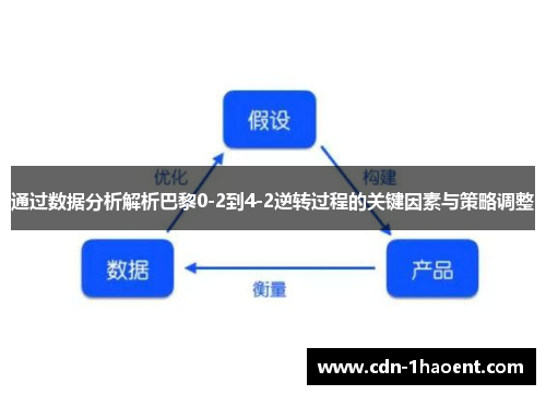 通过数据分析解析巴黎0-2到4-2逆转过程的关键因素与策略调整