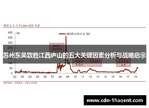 苏州东吴致胜江西庐山的五大关键因素分析与战略启示