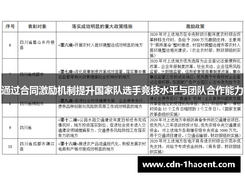 通过合同激励机制提升国家队选手竞技水平与团队合作能力