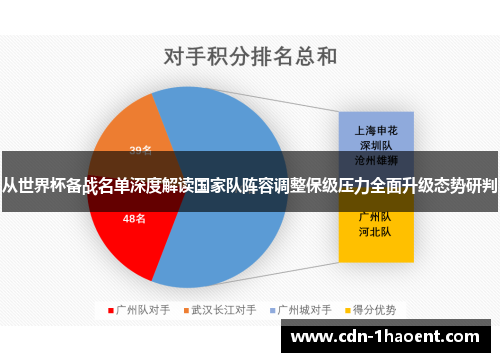 从世界杯备战名单深度解读国家队阵容调整保级压力全面升级态势研判