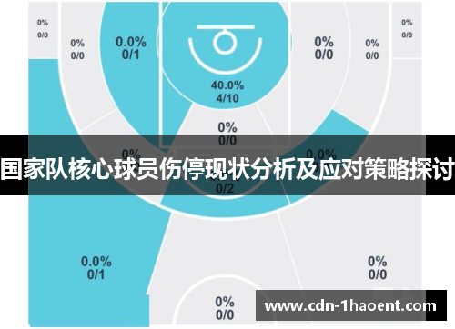 国家队核心球员伤停现状分析及应对策略探讨