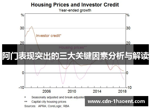 阿门表现突出的三大关键因素分析与解读